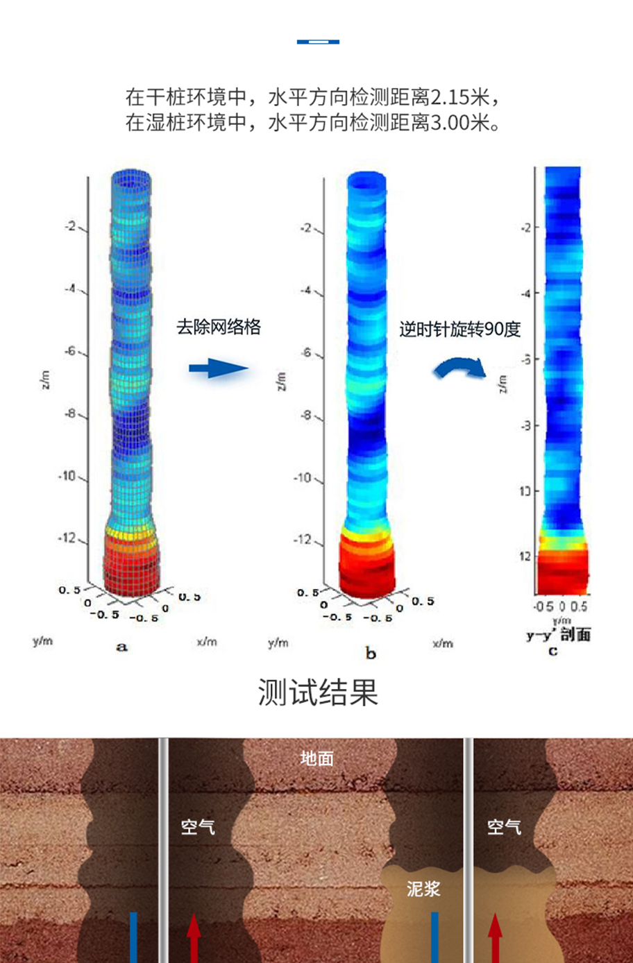 KDYW-88K-200B樁基檢測換能器.詳情頁715_04.jpg
